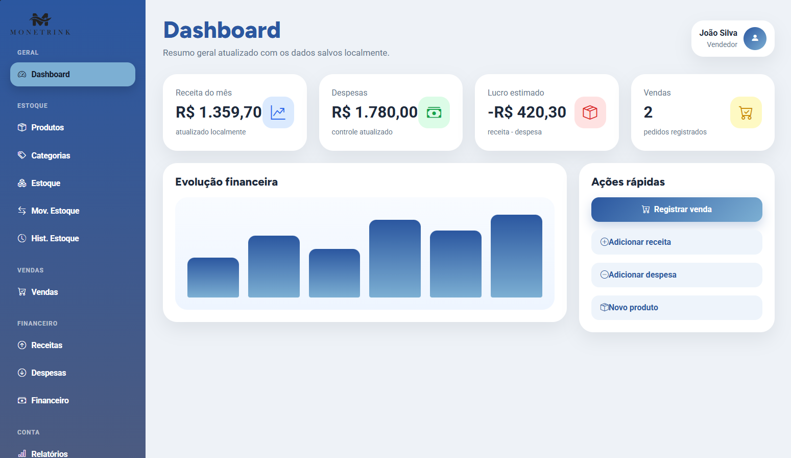 Painel do sistema Monetrink